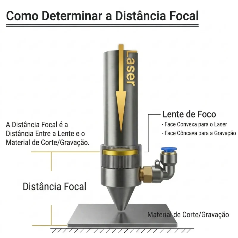 Esquema Lente Laser CO2 ZnSe