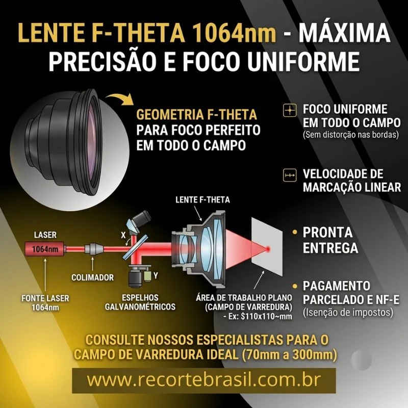 Lente F-Theta 1064nm: Máxima Precisão e Foco Uniforme Sem Distorção nas Bordas.